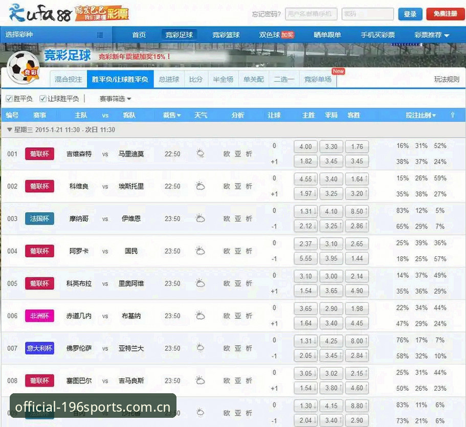 体育投注平台评测 体育投注平台评测:196体育官网最新动态引发行业关注,专业数据与安全体验成焦点