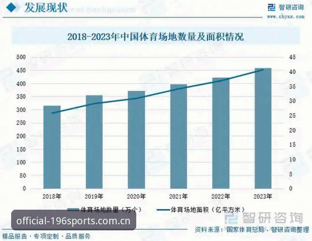 体育投注平台 体育投注平台选择的5个核心维度:从196体育官网看行业趋势与用户需求